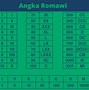 2000 Bahasa Romawi