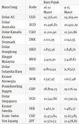 Berapa Kurs Polandia Ke Rupiah