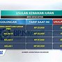 Bpjs Harga Kelas 1